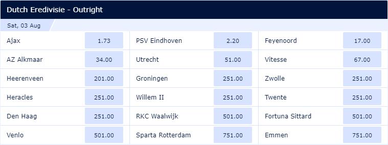 1xbit X Football Netherlands Eredivisie 2019 20 Opening Match We Predict The Winning Candidate Bookmaker Sportsbook Bitcoin