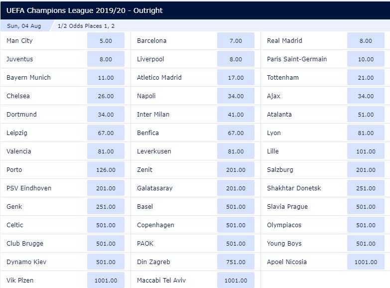 Uefa Champions League 2019 20 Winning Predictions Check The Odds